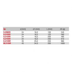 FACOM S.2XSR - Non-Sparking 1/2