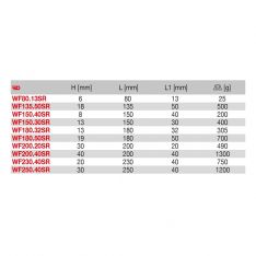 FACOM WFX.XSR - Non-Sparking Engineers Wedge