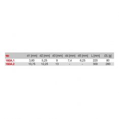 FACOM 160A.X - Box Spanner Handle For 92A + 97 Series
