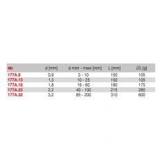 FACOM 177A.X - Straight Nose Outside Circlip Pliers