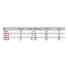 FACOM 179A.X - Straight Nose Inside Circlip Pliers