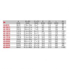 FACOM 42.XM - Metric Offset Flare Nut Spanner