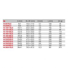 FACOM 44.XSLSM - SLS Tethered Metric Open Jaw Spanner