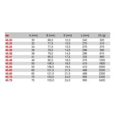 FACOM 45.XM - Heavy Duty Open Jaw Spanner