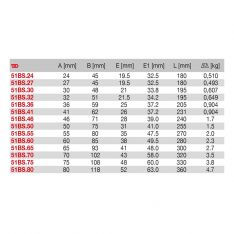 FACOM 51BS.XM - Metric Safety Impact Slogging Ring Spanner