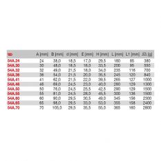 FACOM 54A.XM - Metric Heavy Duty Ring Spanner