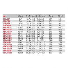 FACOM 55A.XM - Metric Deep Offset Ring Spanner