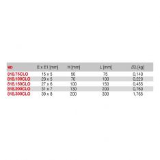 FACOM 818.XCLO - Class 0 Stainless Steel Basic Square