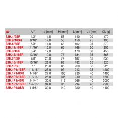 FACOM 82H.XSRU - Non-Sparking Inch Hex Key