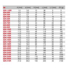 FACOM 82H.XSRM - Non-Sparking Metric Hex Key