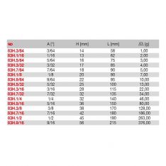 FACOM 83H.XU -3/64