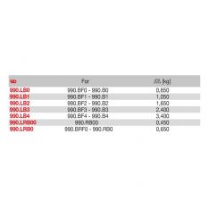 FACOM 990.LBX - Replacement Axial Cut Jaws