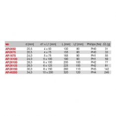 FACOM AP.X -Phillips Isoryl Screwdriver