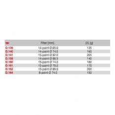 FACOM D.1XX - 3/8