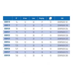 EXPERT by FACOM ERX.X - 1/4