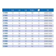 EXPERT by FACOM E83.XLM - Long Metric Hex Key