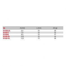 FACOM EF.6DXL - Metric 6pt Socket 1/4