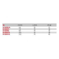 FACOM EF.D6MXL - Metric 6pt Socket 1/4