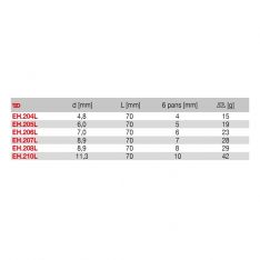 FACOM EH.2XML - Metric Hex 5/16