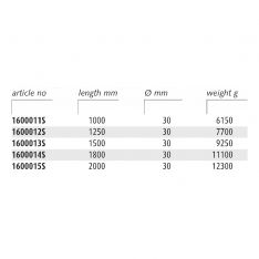 ENDRES ENSBFLPB - Non-Sparking Ball + Flat Lever Pry Bars