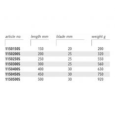 ENDRES ENSCPFBC - Non-Sparking Constant Profile Flat Blade Chisels