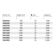 ENDRES ENSFLPB - Non-Sparking Flat Lever Pry Bars