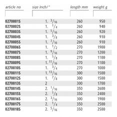 ENDRES ENSIHDRS - Non-Sparking Inch Heavy Duty Ring Spanners