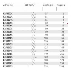 ENDRES ENSIHK - Non-Sparking Inch Hex Keys