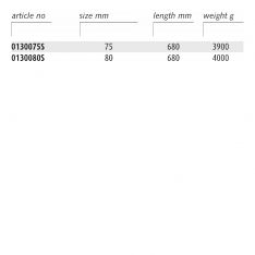 ENDRES ENSMCS - Non-Sparking Metric Combination Spanners