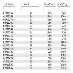 ENDRES ENSMHDRS - Non-Sparking Metric Heavy Duty Ring Spanners