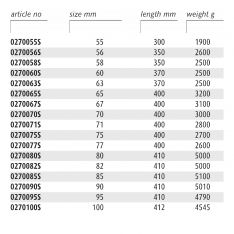 ENDRES ENSMHDRS - Non-Sparking Metric Heavy Duty Ring Spanners