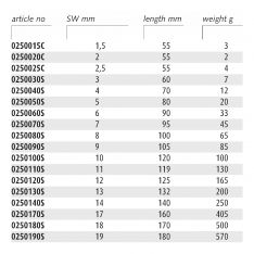 ENDRES ENSMHK - Non-Sparking Metric Hex Keys