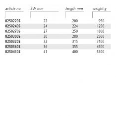 ENDRES ENSMHK - Non-Sparking Metric Hex Keys