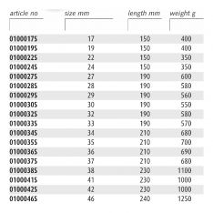 ENDRES ENSMISRS - Non-Sparking Metric Impact Slogging Ring Spanners