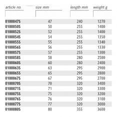 ENDRES ENSMISRS - Non-Sparking Metric Impact Slogging Ring Spanners