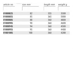 ENDRES ENSMISRS - Non-Sparking Metric Impact Slogging Ring Spanners