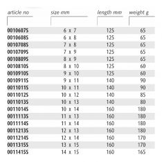 ENDRES ENSMOJS - Non-Sparking Metric Open Jaw Spanners