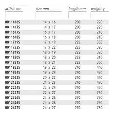 ENDRES ENSMOJS - Non-Sparking Metric Open Jaw Spanners
