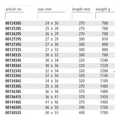ENDRES ENSMOJS - Non-Sparking Metric Open Jaw Spanners