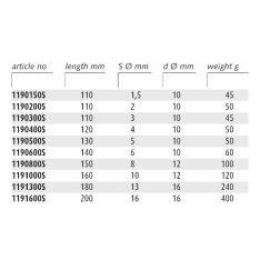 ENDRES 1190150S - 1.5mm Non-Sparking One Piece Parallel Drift Punch