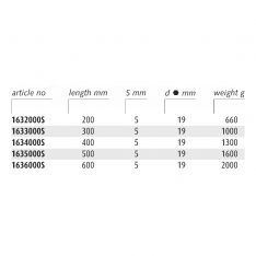 ENDRES ENSPFBLPB - Non-Sparking Point + Flat Bending Lever Pry Bars