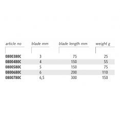 ENDRES ENSPSS - Non-Sparking Parallel Slotted Screwdrivers