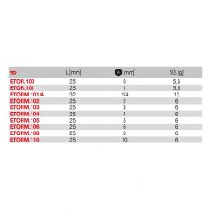 FACOM ETORM.1XX - TorqSet 1/4