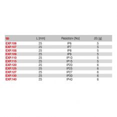 FACOM EXP.1XX - Torx Plus 1/4