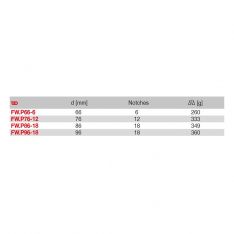 FACOM FW.PX-X -Renault Oil Filter Spanner
