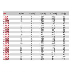FACOM J.XCFM - 3/8