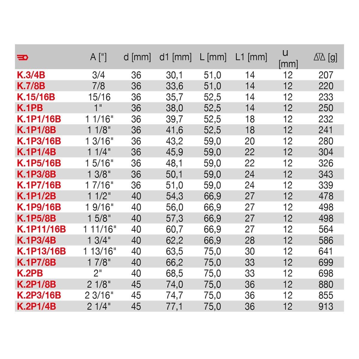 K.XBU 3/4" Square Drive Inch 12pt Socket