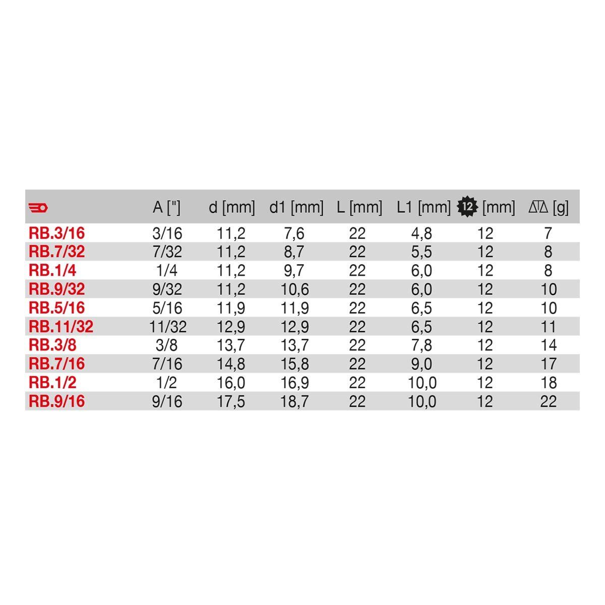 FACOM RB.9/32 Capuchon 1/4" à Paroi Mince Douze Côtés 9/32