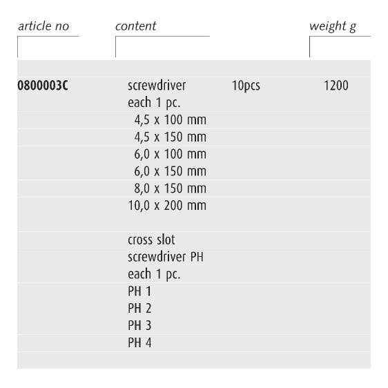 ENDRES 0800003C - 10pc Non-Sparking Slotted Phillips Screwdriver Set
