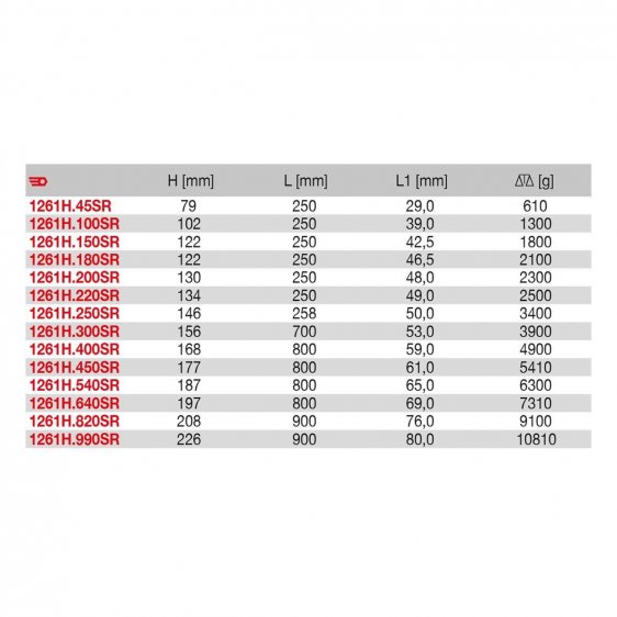 FACOM 1261H.XSR - Non-Sparking Sledge Hammer